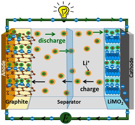 gas analysis lithium ion battery|lithium ion battery oxidation.